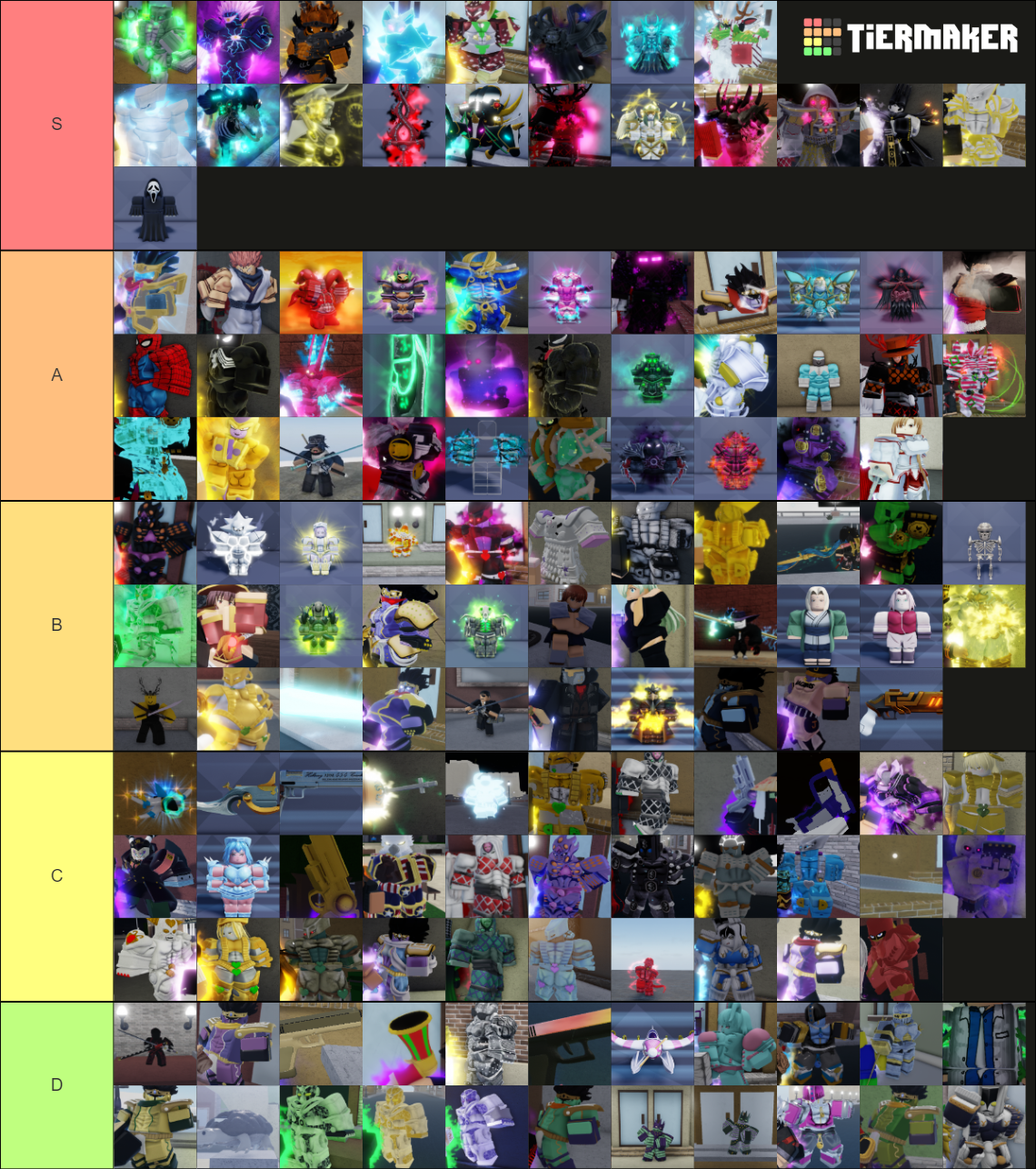 Create a [YBA] Shiny (Updated as of Jan. 5th) Tier List - TierMaker