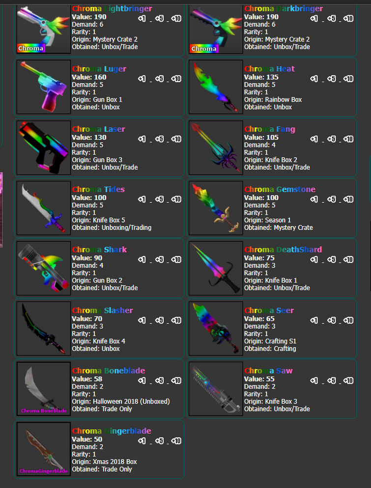 Updated mm2 value list 2023 54 off www elevate in