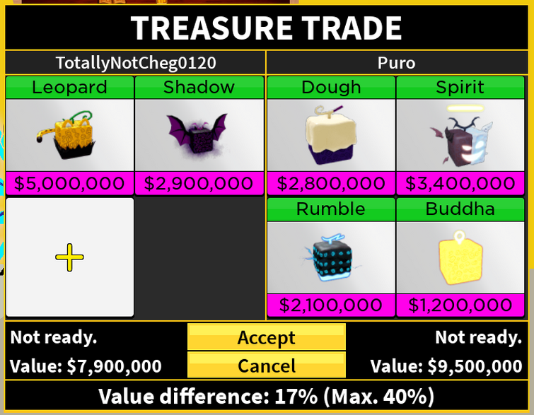 Trading DOUGH for SHADOW went like