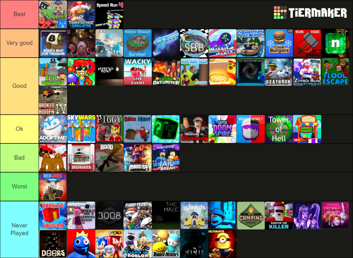 The More Accurate Roblox Games Tier List (by me)