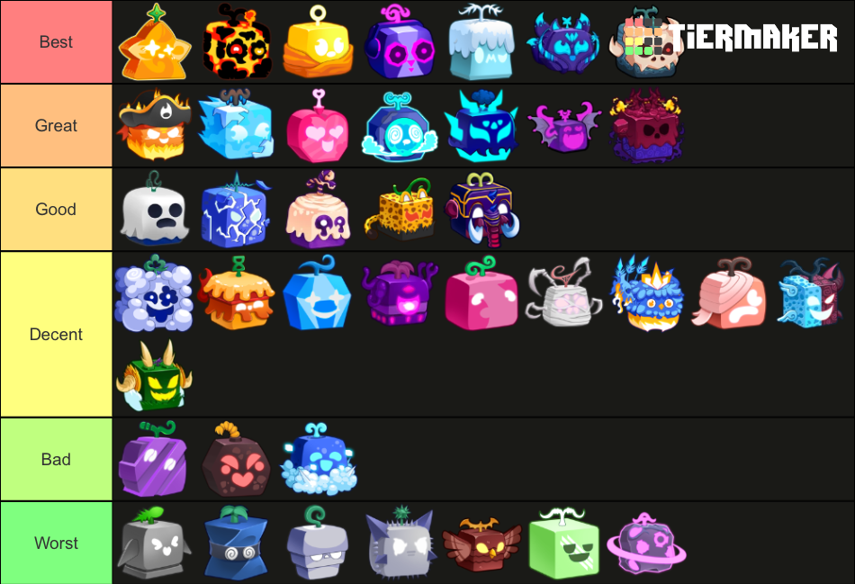 My grinding tier list | Fandom