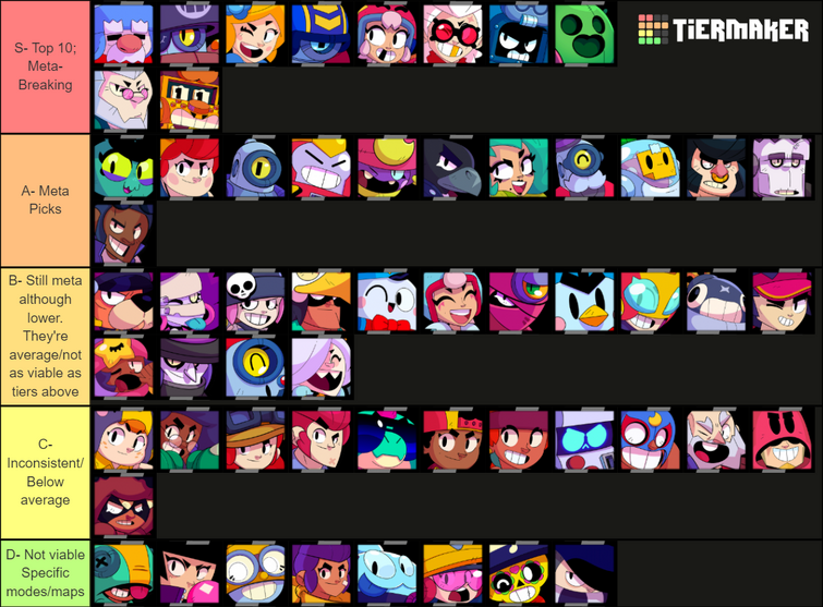 Brawl Stars competitive tier list (NA) : r/BrawlStarsCompetitive