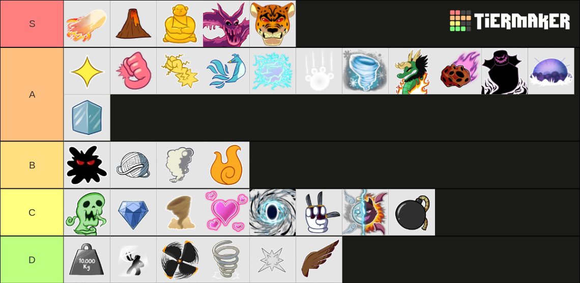Create a Blox fruits with blizzard and portal fruit Tier List - TierMaker