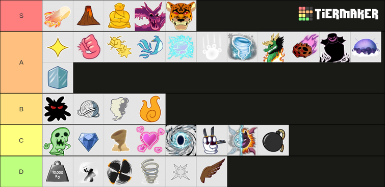 Create a Todas as frutas do blox fruits Tier List - TierMaker