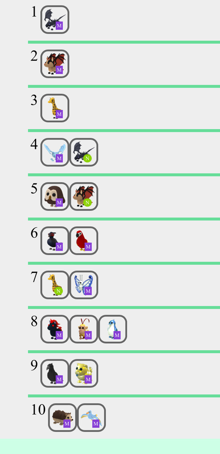 EVERY Pet Value List In Adopt Me! The values of ALL pets in roblox adopt me!  Adopt Me Trading 