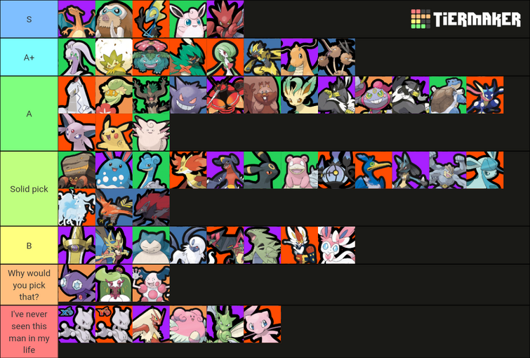 Tier list of Pokemons I would like to see in Unite. I'm pretty