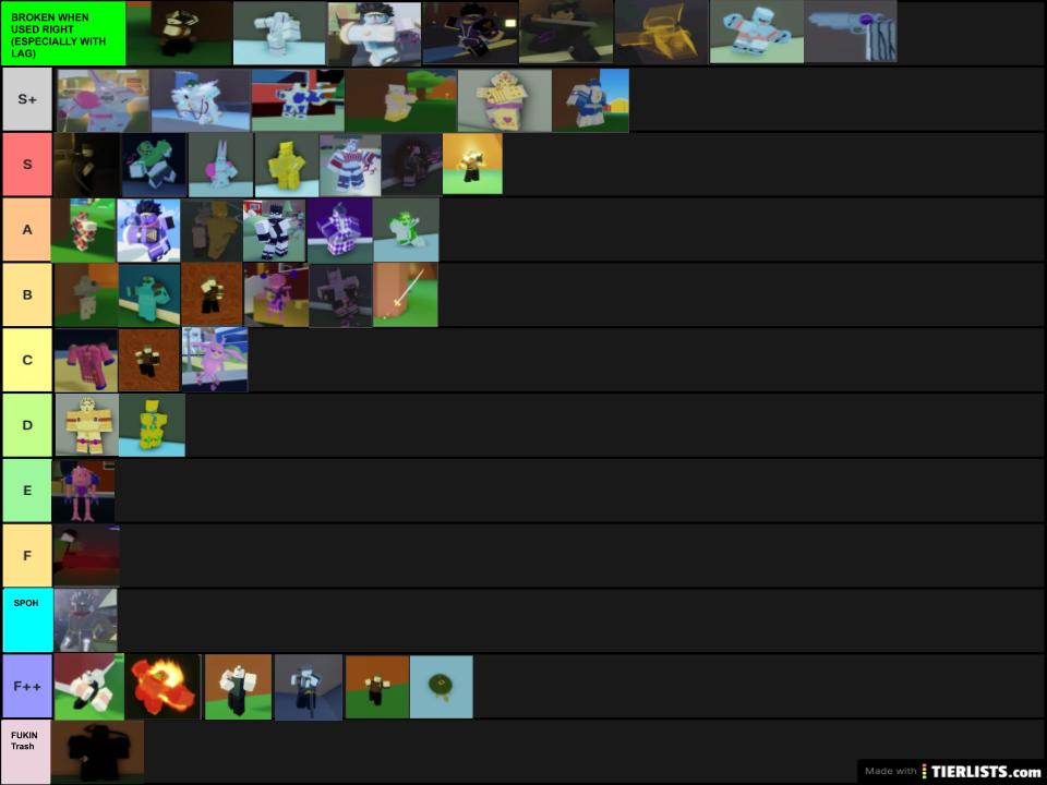 I Made A Combat Tier List With No Jokes Besides Cr Being At The Bottom I Made This With Logic Fandom - roblox premium tiers