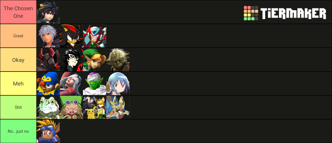 I made a tier list of all of Sans' matchups on Death Battle Fanon