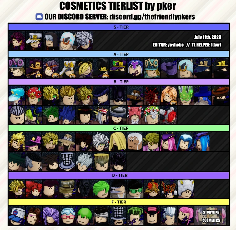 YBA Skins (Scary Monsters Rework Update!) Tier List (Community