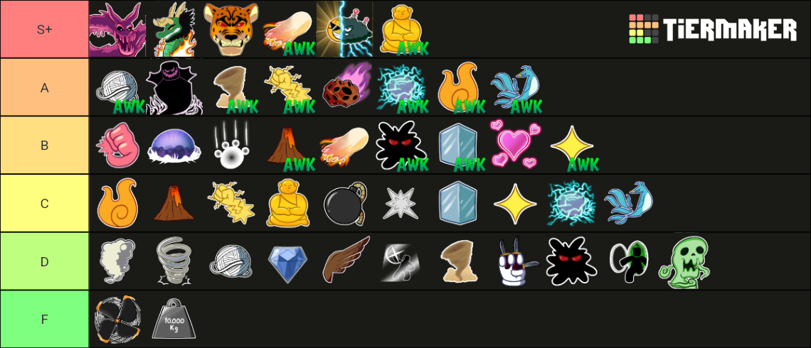 Blox Fruits Pvp Tier List Fruit Main Btw Dont Get Mad Fandom