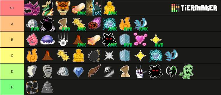 blox-fruits-pvp-tier-list-fruit-main-btw-don-t-get-mad-fandom