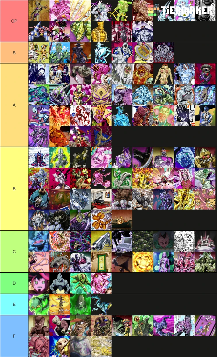 My personally jojo stands tier list. Fandom