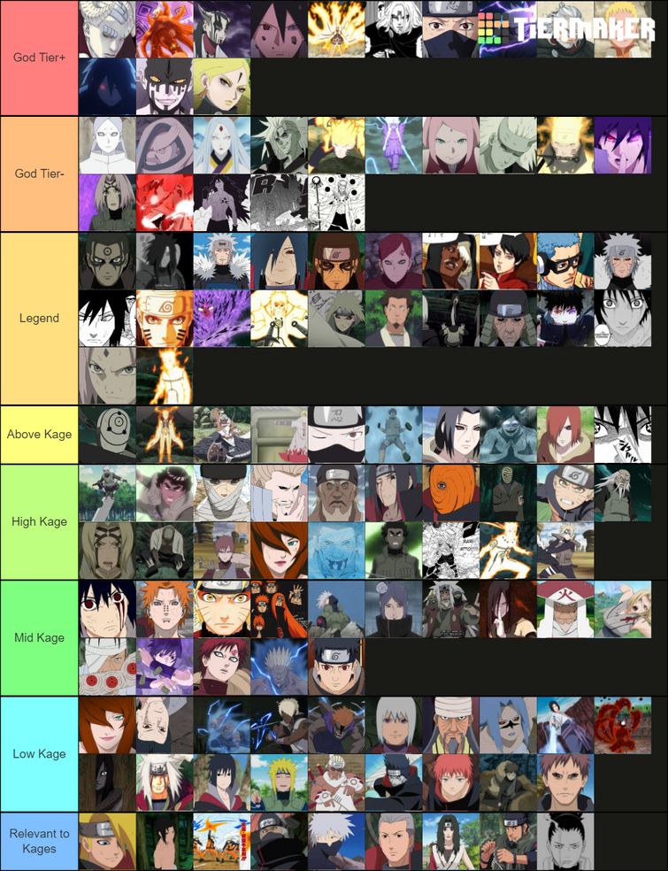 Create a Naruto ALL Character (USE THIS ONE) Tier List - TierMaker