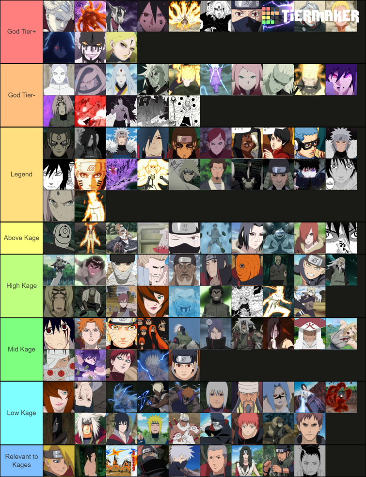 Naruto powerscaling tierlist. : r/Naruto