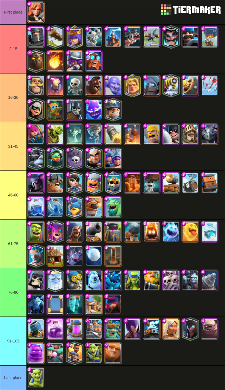 Meta Decks in Clash Royale