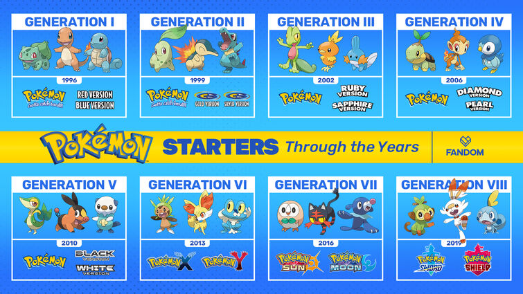 Select your Starter!