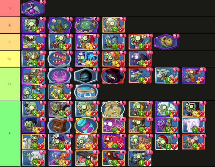 complete tier list of plants vs zombies : powercreep (ordered within tiers)