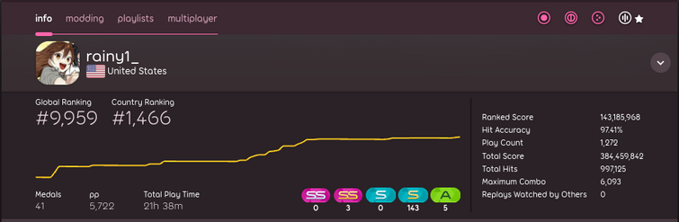 osu!mania patterns / Stream · wiki