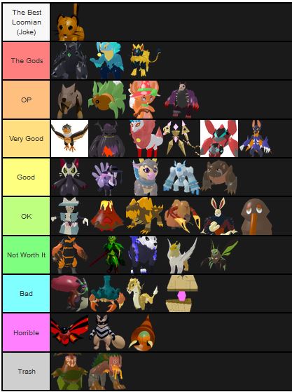 Another Tierlist The 6th In A Month I Think Remember To