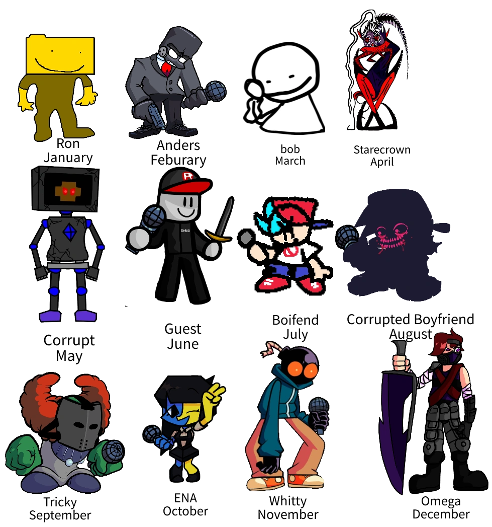 screw zodiac signs! what month were you born? | Fandom