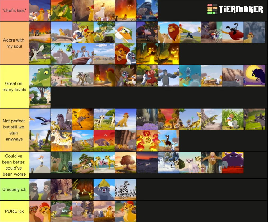 Create a Killing bites Tier List - TierMaker