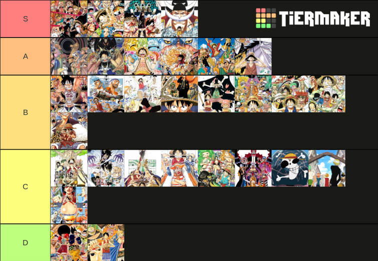 My One Piece Arcs Tier List Fandom