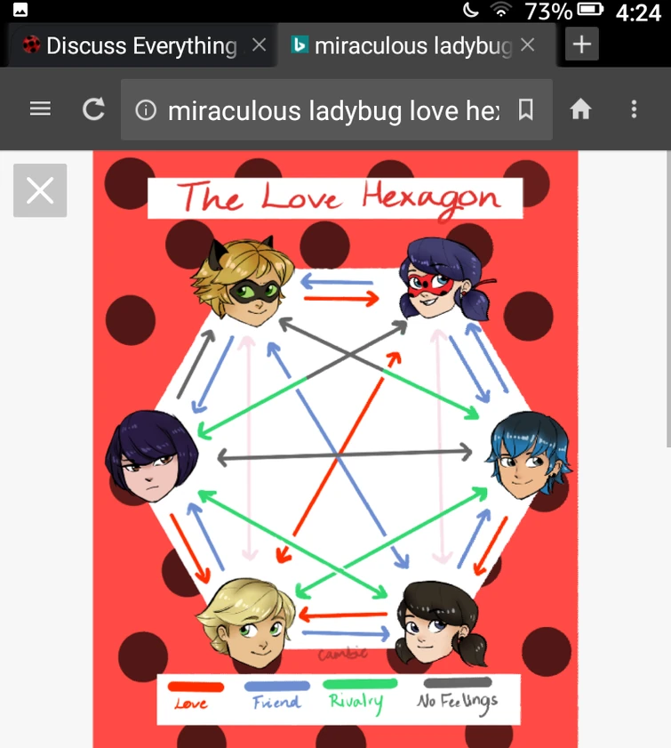 The love hexagon | Fandom