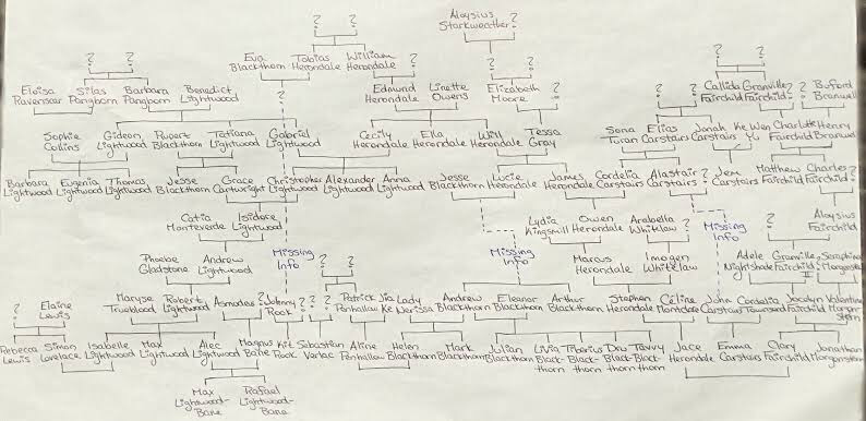 Shadowhunters Family Tree