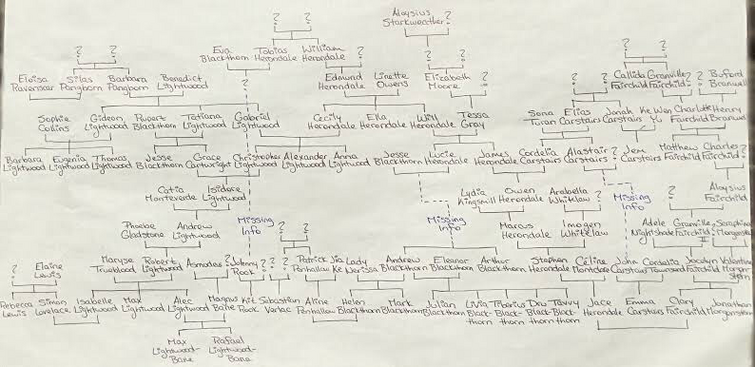 jesse james family tree