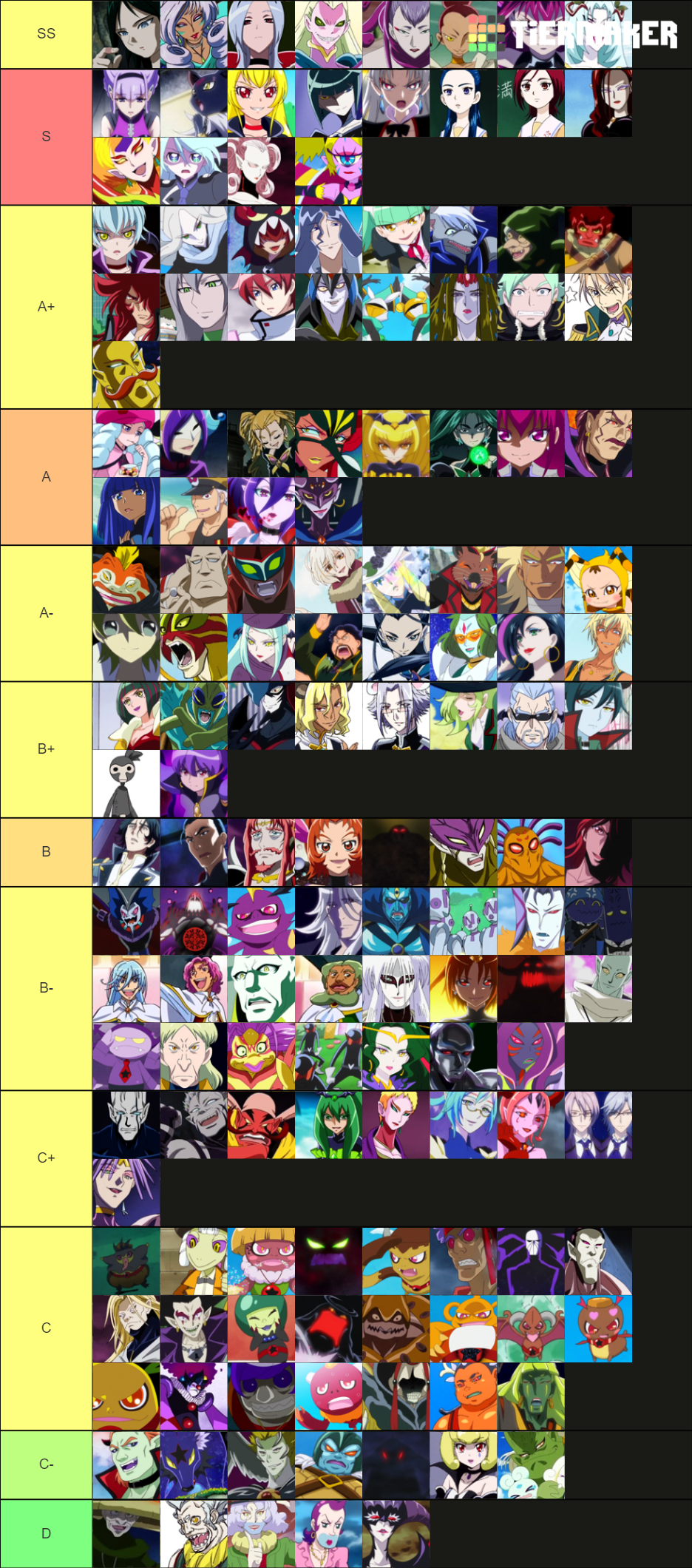 Create a Rainbow Friends Monsters *Chapter 2 Included* Tier List - TierMaker