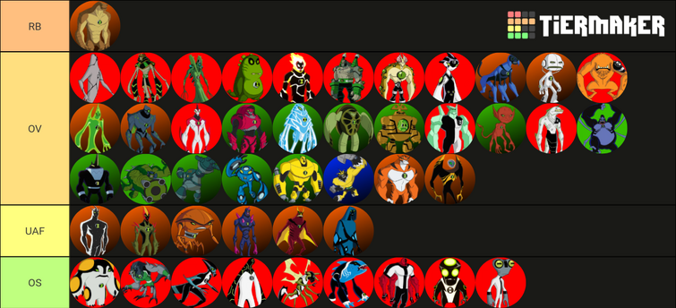 Ben 10 Alien Tier List : r/Ben10