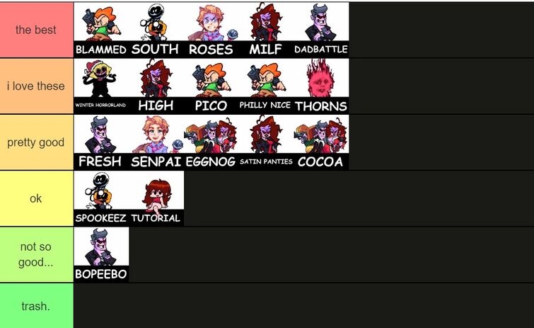 I made a FNF mod tier list (All the mods I have played and beat