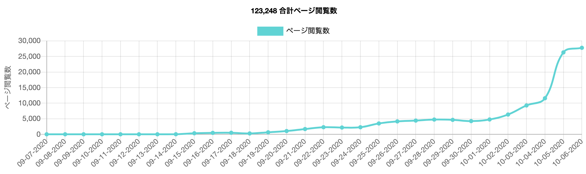 語 化 日本 アマングアス
