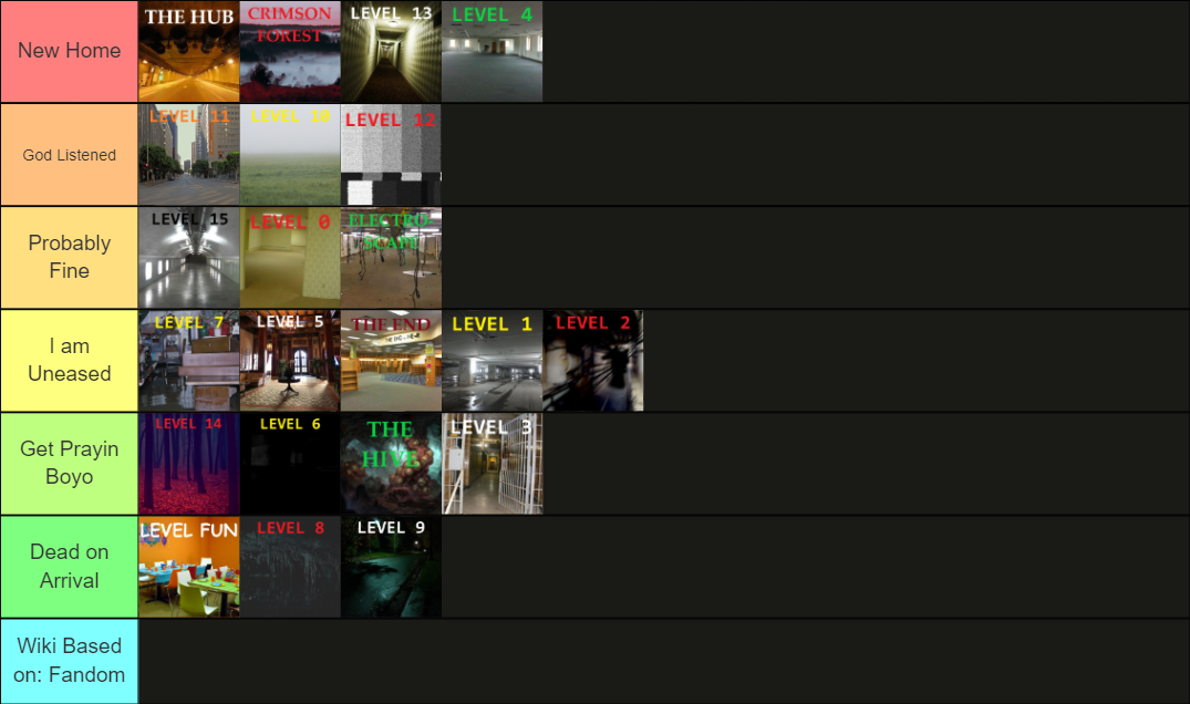 Create a official levels of backrooms wiki Tier List - TierMaker