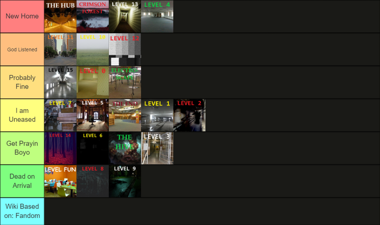 backrooms level tier list based on pictures