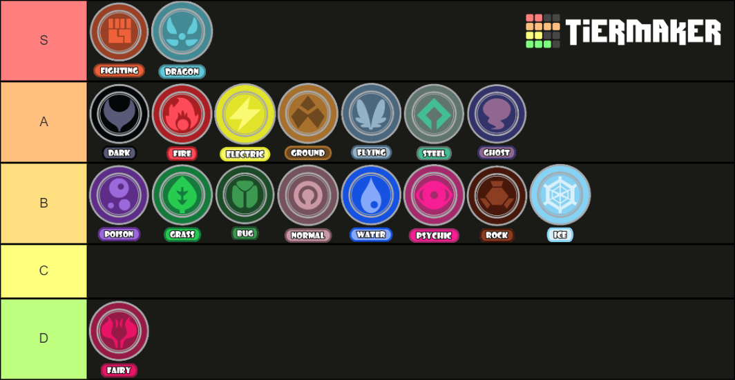 Create a Tipos elementales Pokemon Tier List - TierMaker