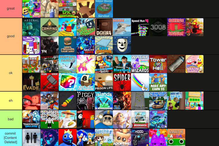 roblox games tier lists