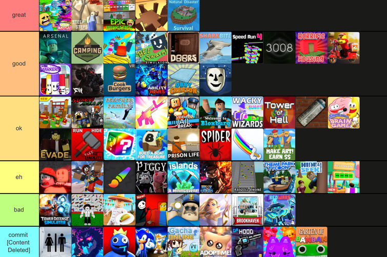 roblox games tier list Tier List 