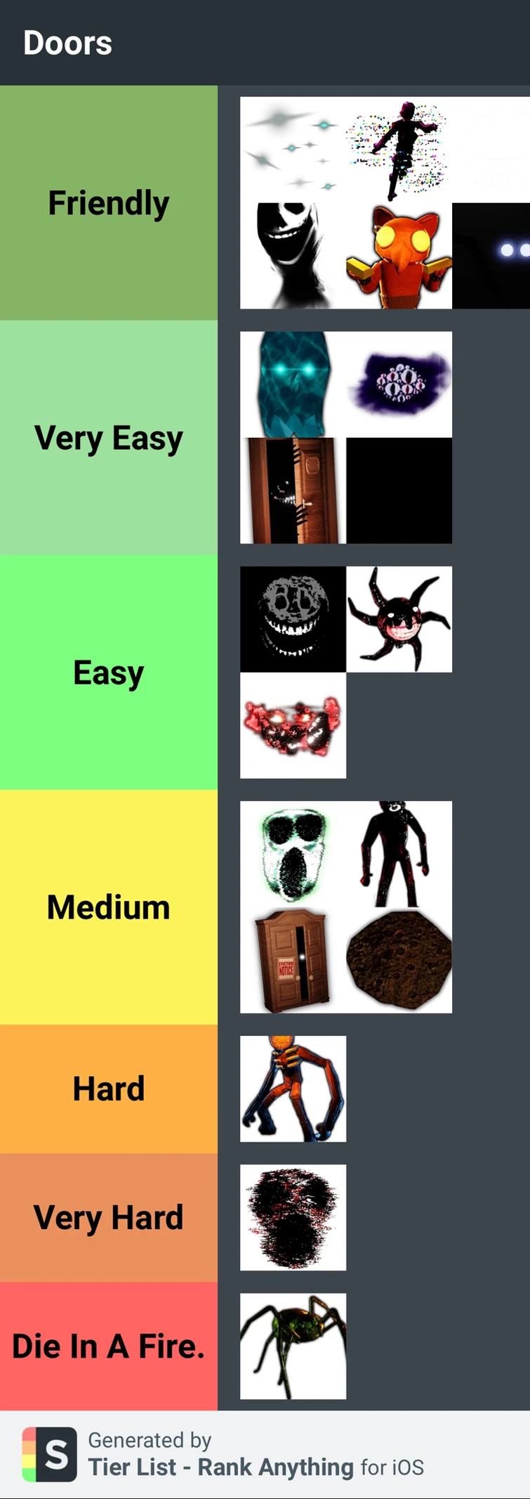 Rank Each Hostile Entity From Easiest to Hardest Fandom