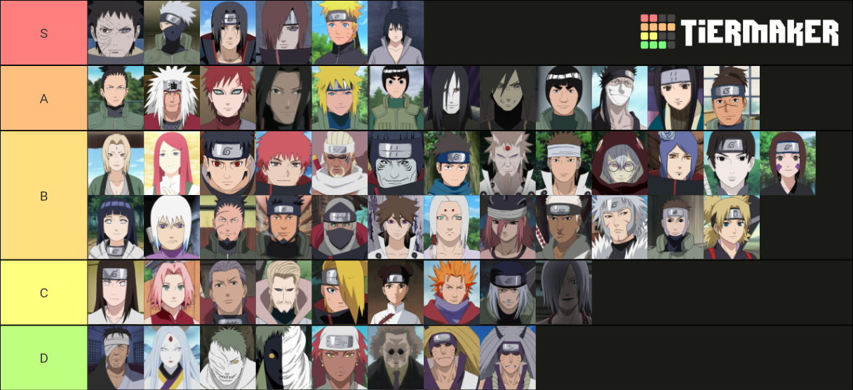 Naruto Character List - All Naruto Characters Listed