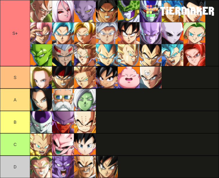 Dragon Ball Fighterz Tier List Fandom