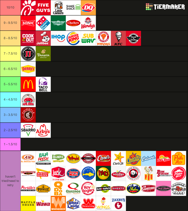 updated-fast-food-tierlist-fandom