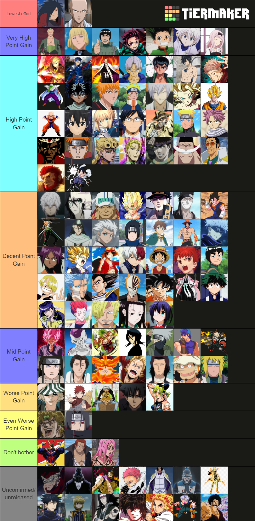 Anime Adventures Tier List - (best Characters Ranked) - Gaming - Nigeria