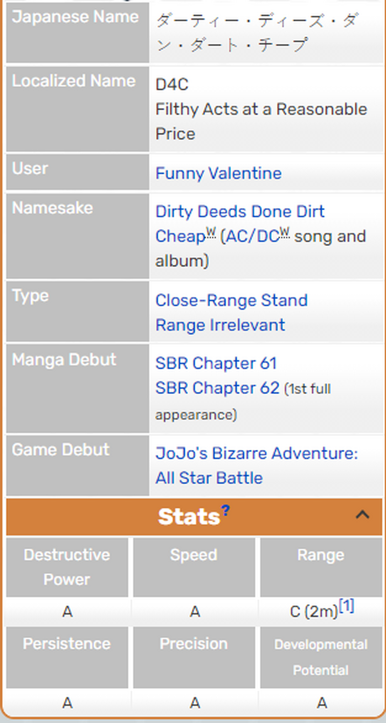 Why does D4C And Star Platinum Have The Same Stats
