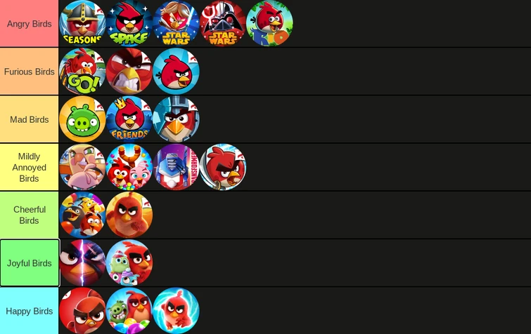 My Angry Birds tier list HD | Fandom