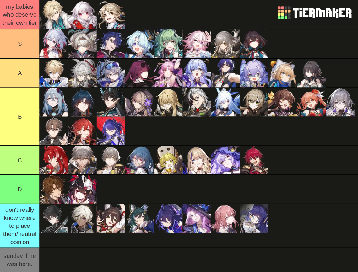 I'll hop onto the tier list train as well | Fandom