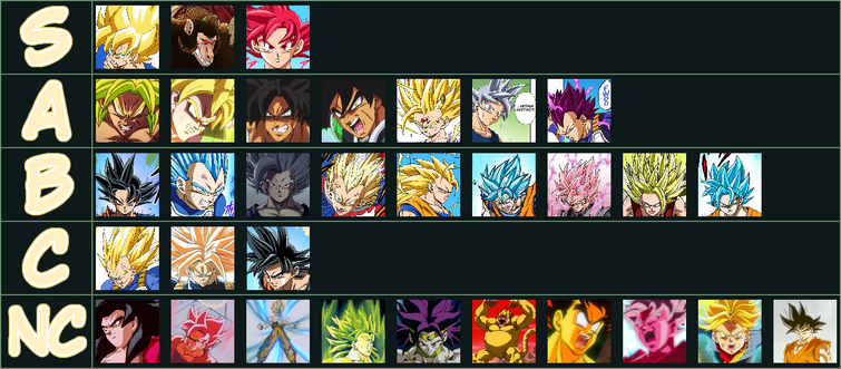 DBZ Adventures Unleashed Tier List: Best Races Wiki