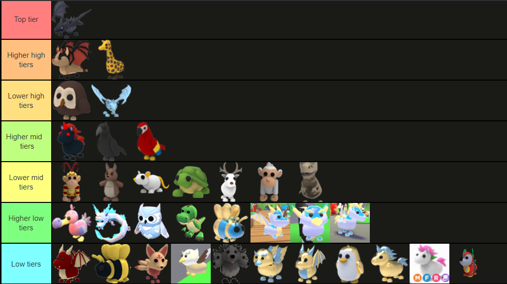 MADE A ADOPT ME LEGENDARY PETS TIER LIST