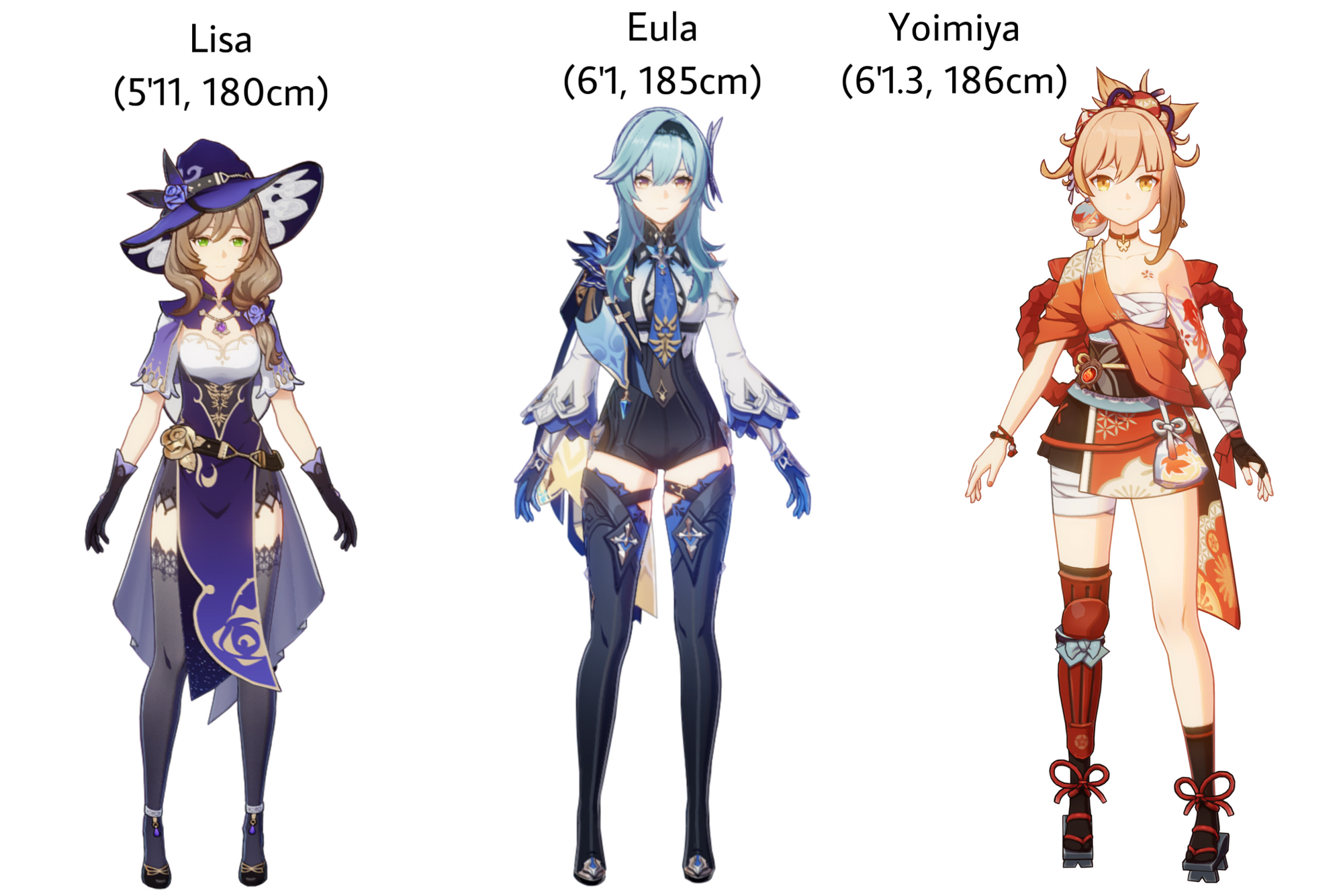 Lisa, Eula and Yoimiya Height Comparison | Fandom