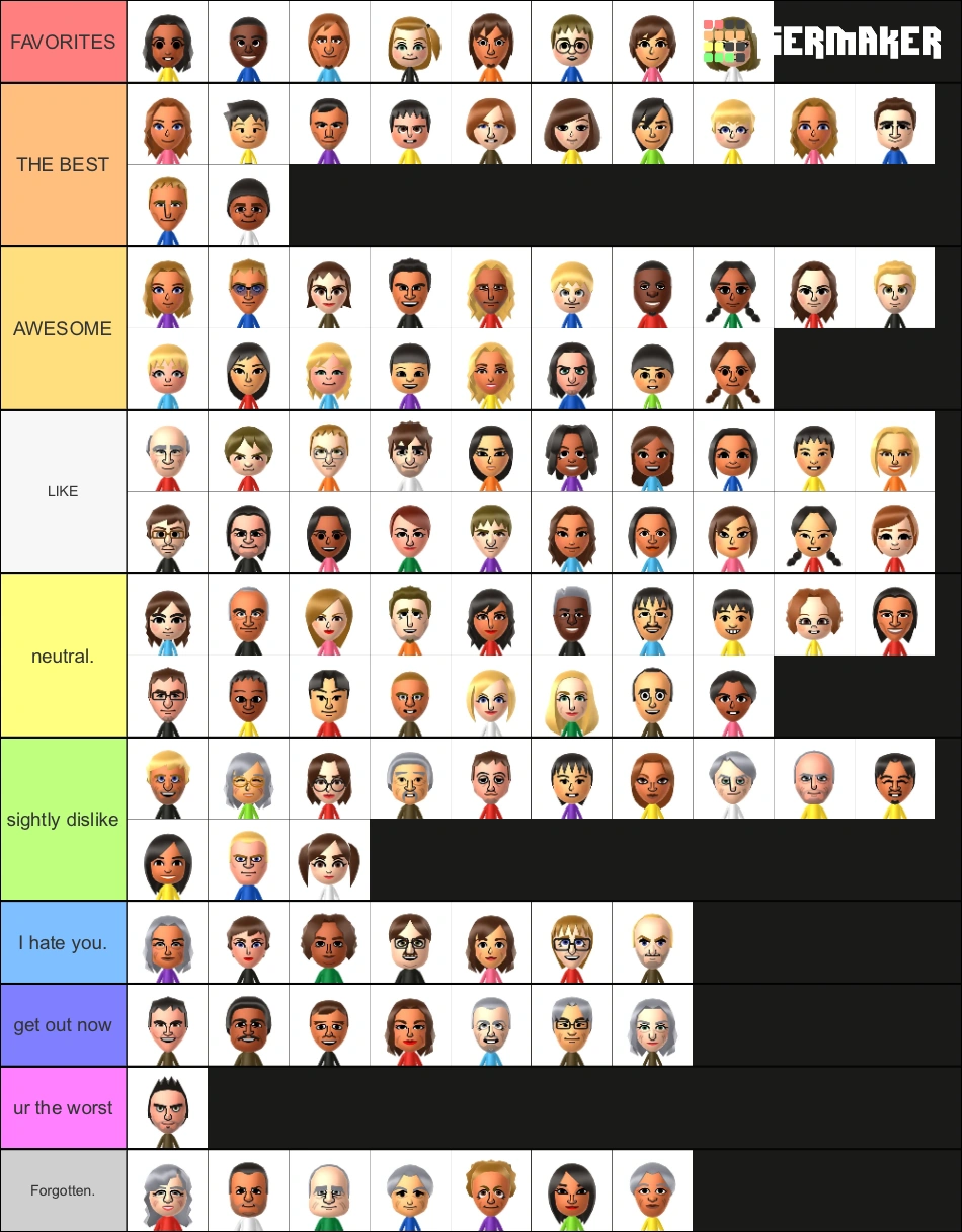 My Wii U Cpu tier list Fandom